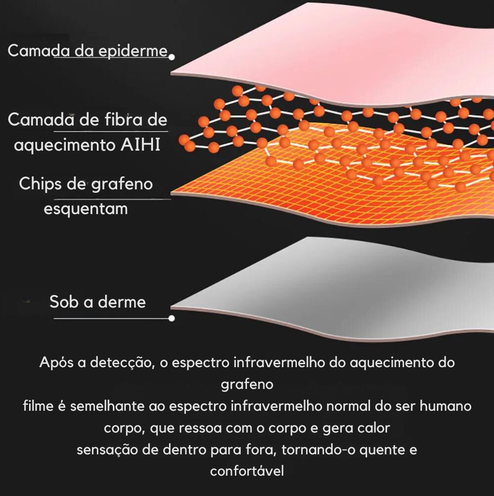 Cinto de aquecimento para alívio menstrual