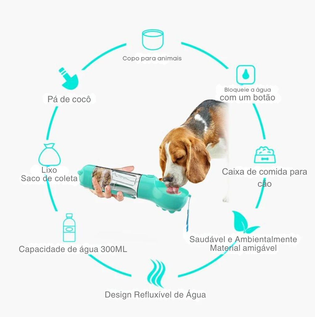 Garrafa de Passeio para Cães, 3 em 1