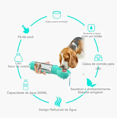 Garrafa de Passeio para Cães, 3 em 1